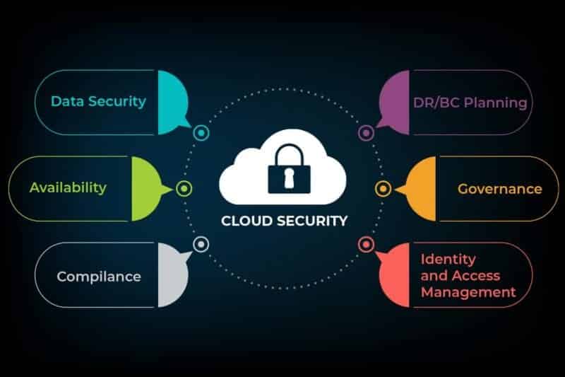 Safeguarding the Skies: Navigating the Cloud with Confidence in 2024